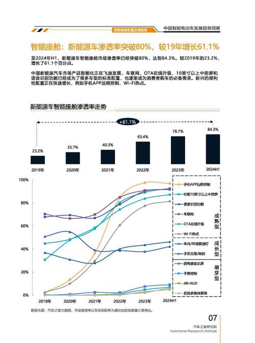 成都322起亚对未来市场的预测，名爵汽车品牌文化的传播